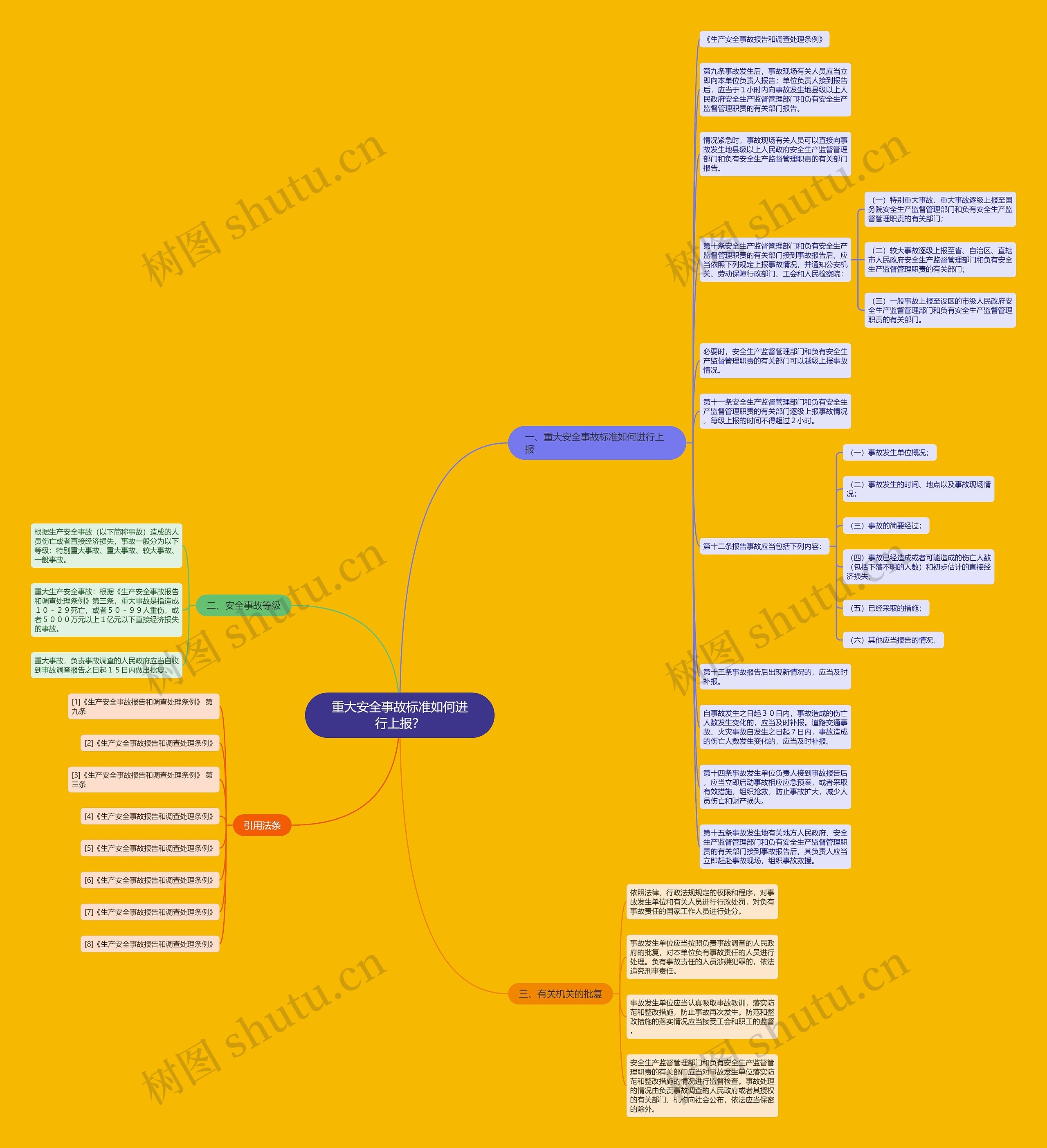 重大安全事故标准如何进行上报？思维导图