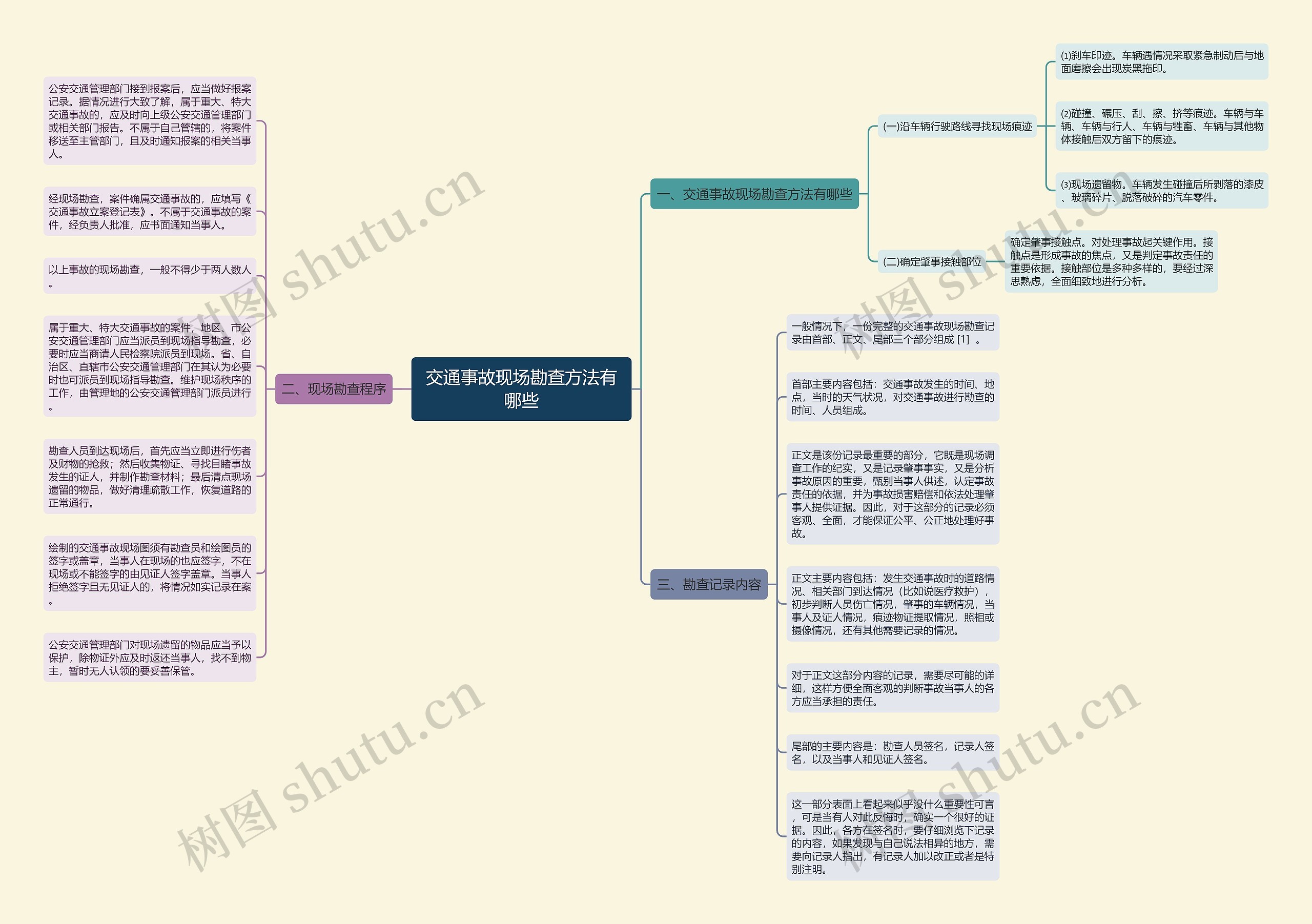 交通事故现场勘查方法有哪些思维导图