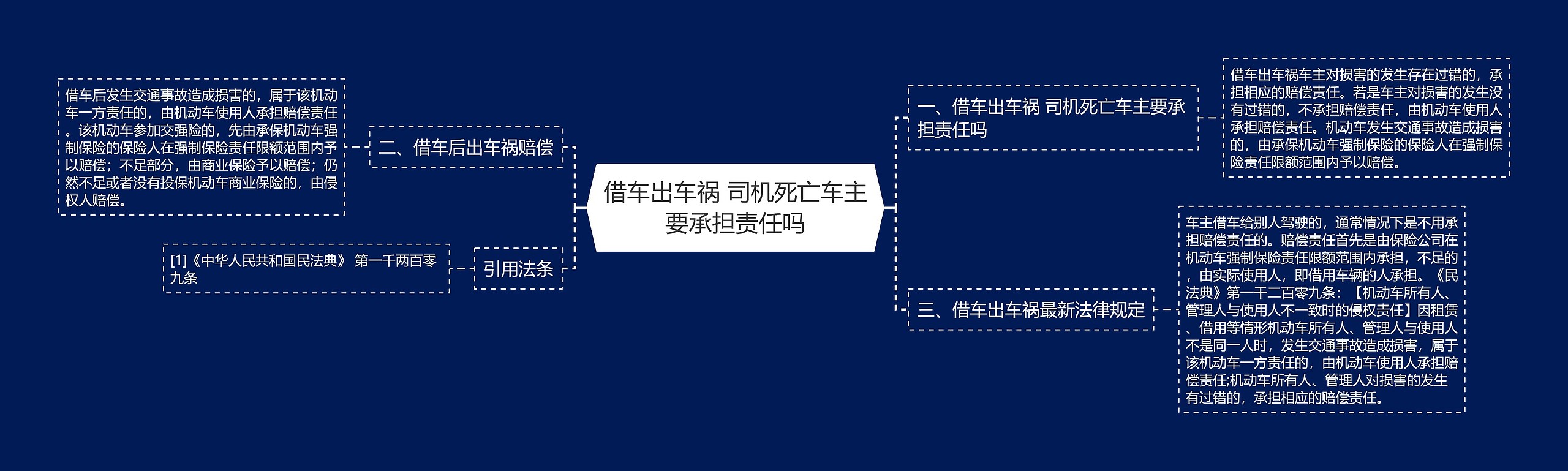 借车出车祸 司机死亡车主要承担责任吗思维导图