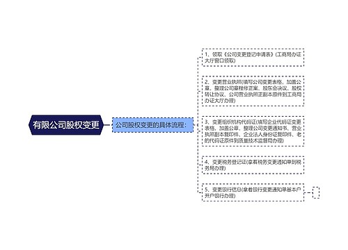 有限公司股权变更