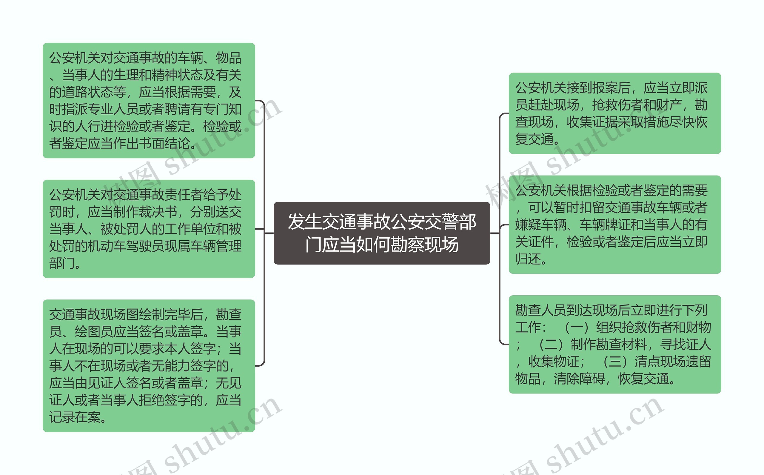 发生交通事故公安交警部门应当如何勘察现场思维导图