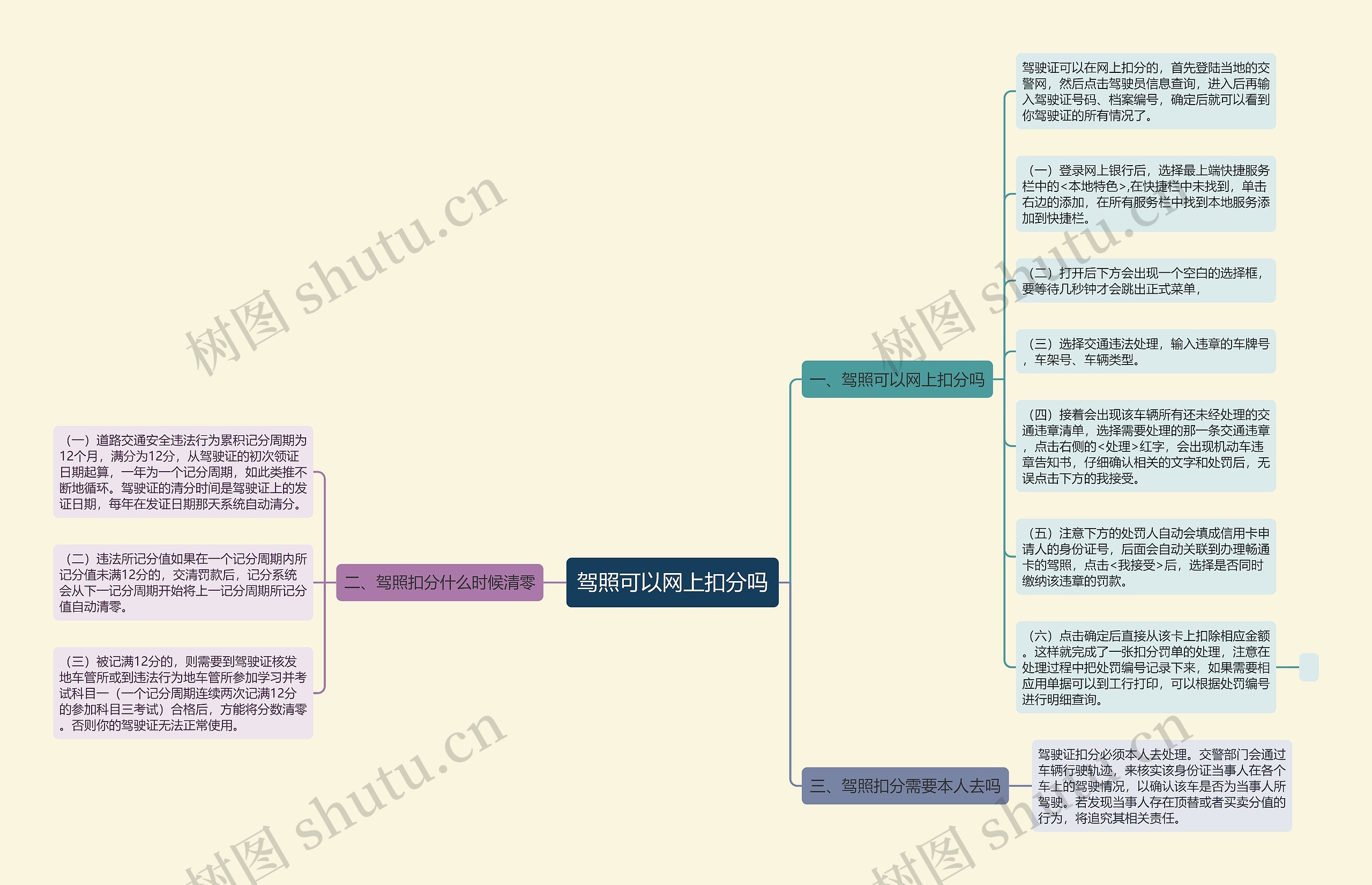 驾照可以网上扣分吗思维导图