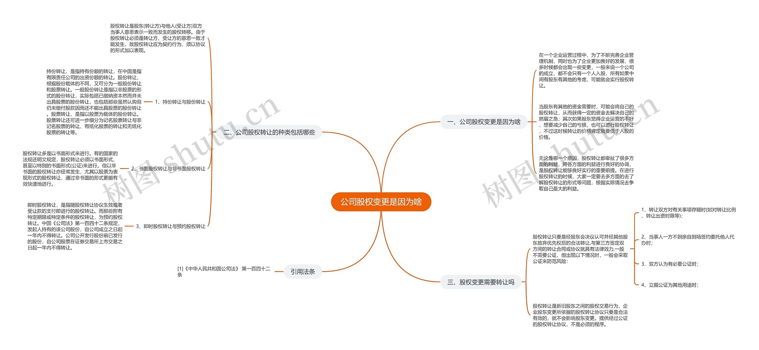 公司股权变更是因为啥思维导图