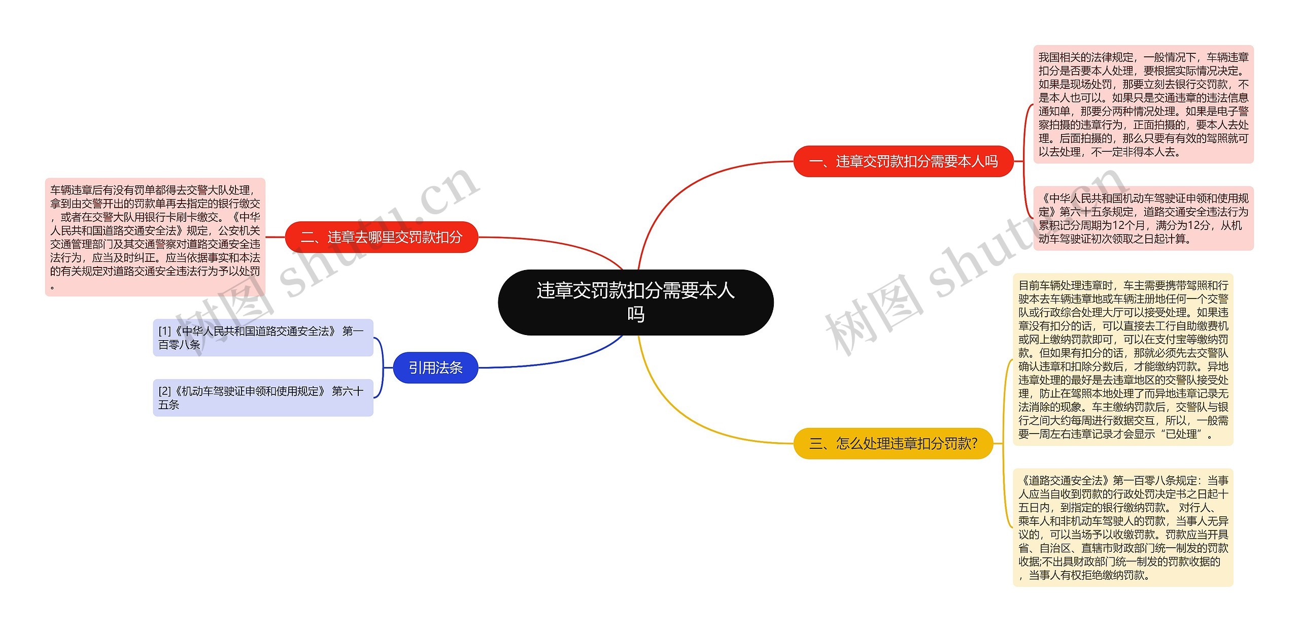 违章交罚款扣分需要本人吗