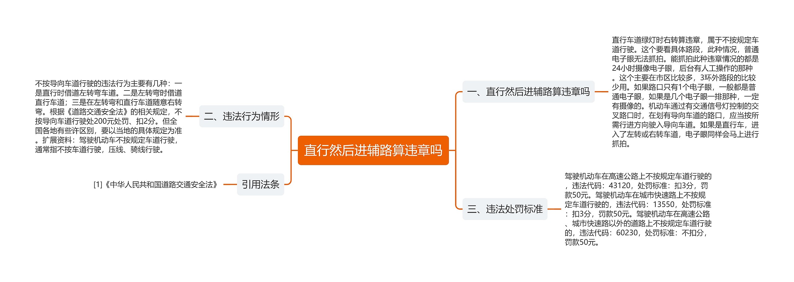 直行然后进辅路算违章吗思维导图