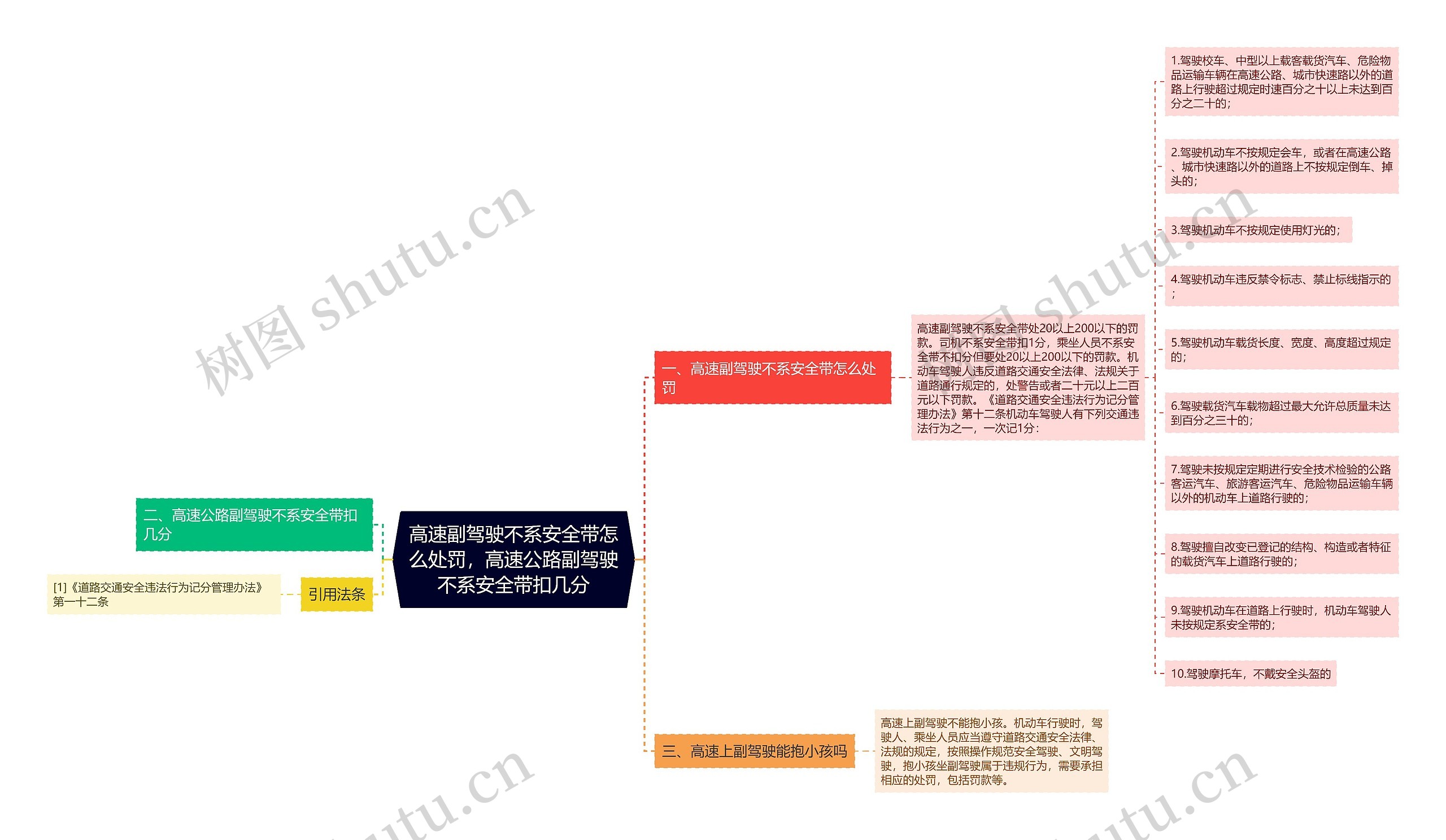 高速副驾驶不系安全带怎么处罚，高速公路副驾驶不系安全带扣几分