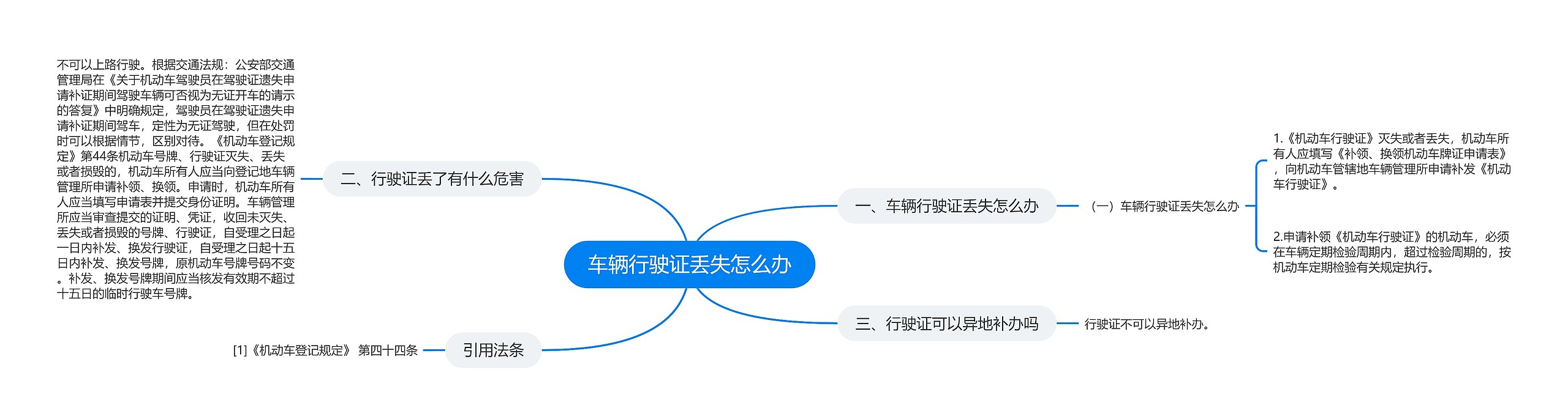 车辆行驶证丢失怎么办思维导图