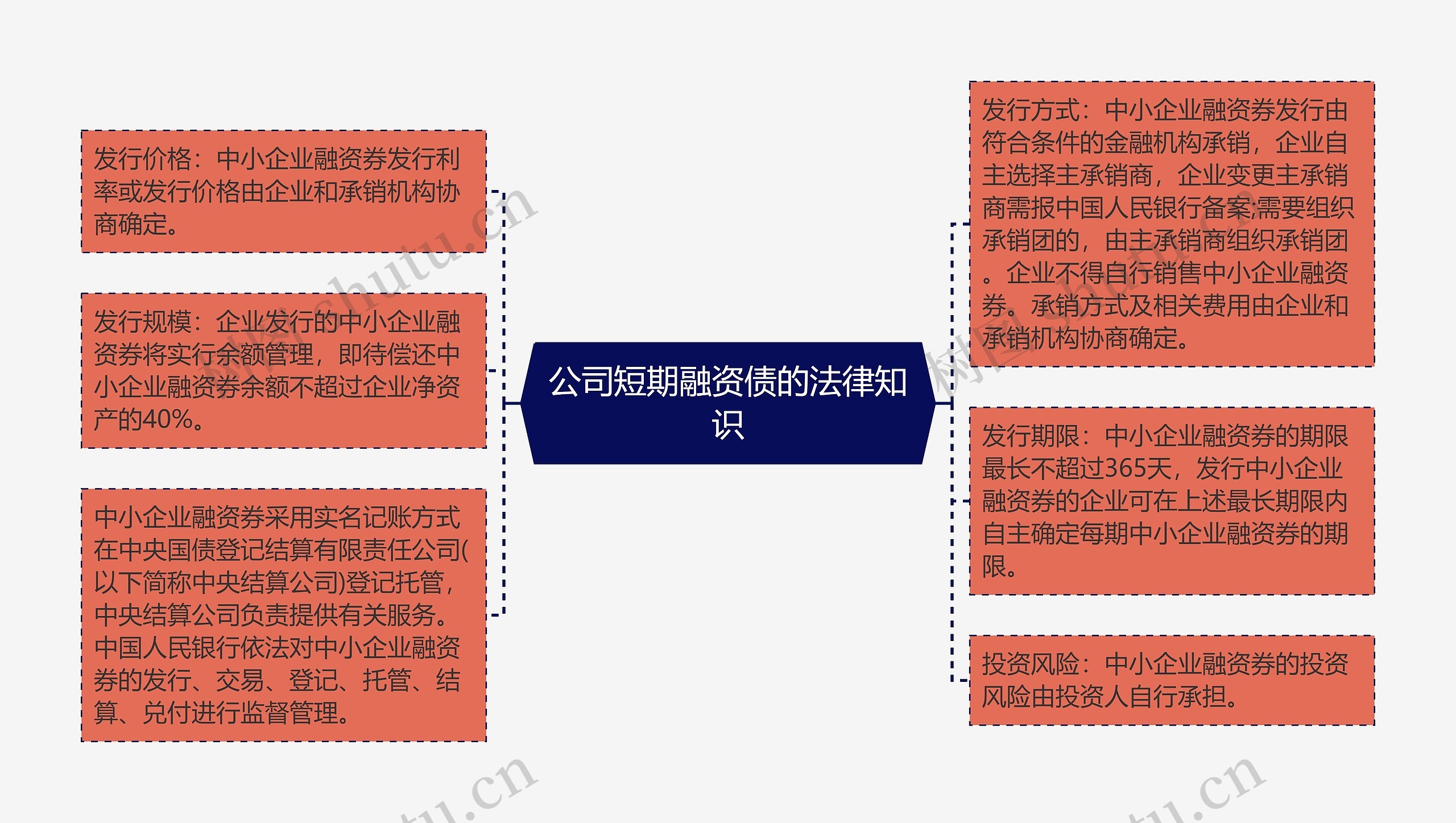 公司短期融资债的法律知识