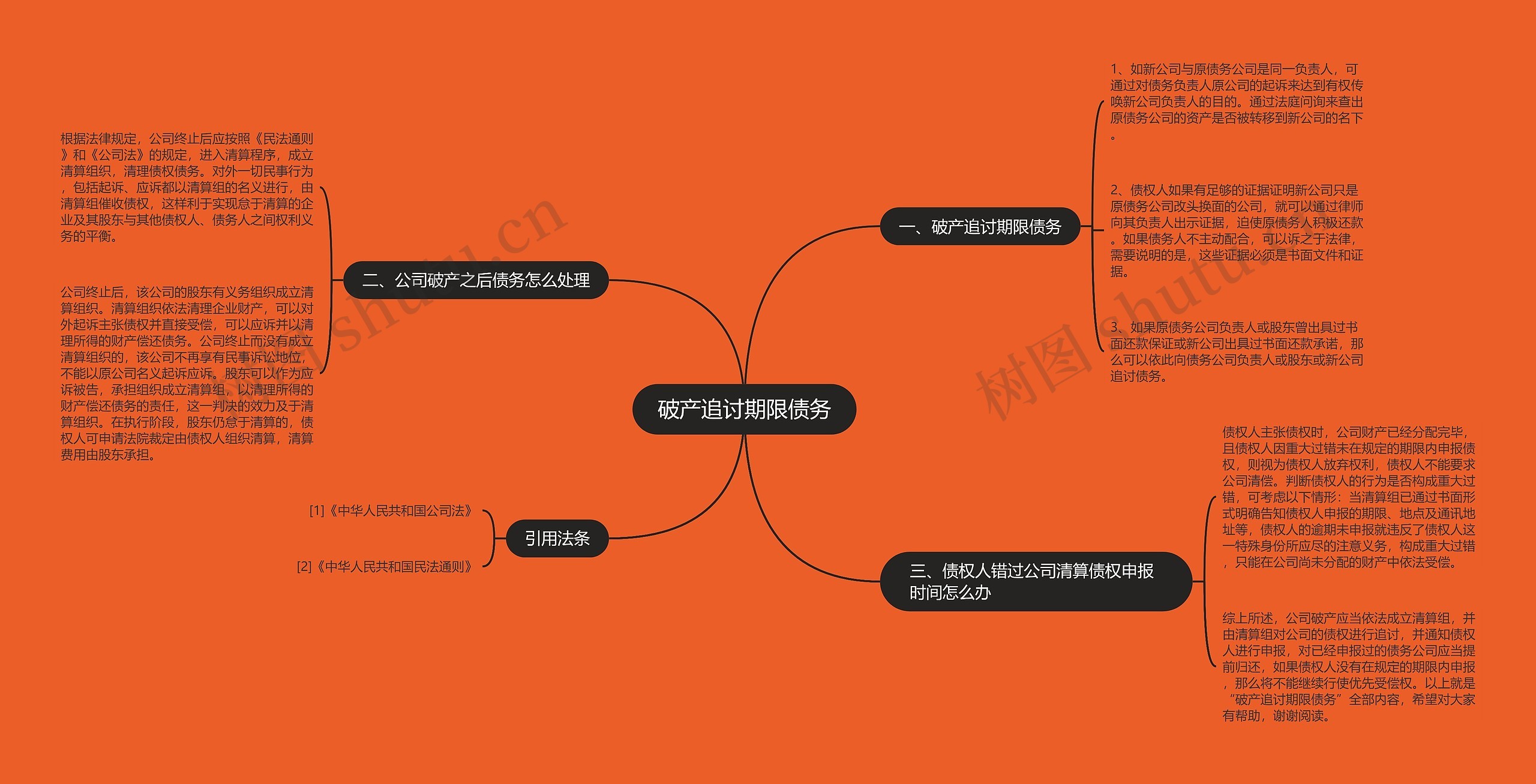 破产追讨期限债务思维导图