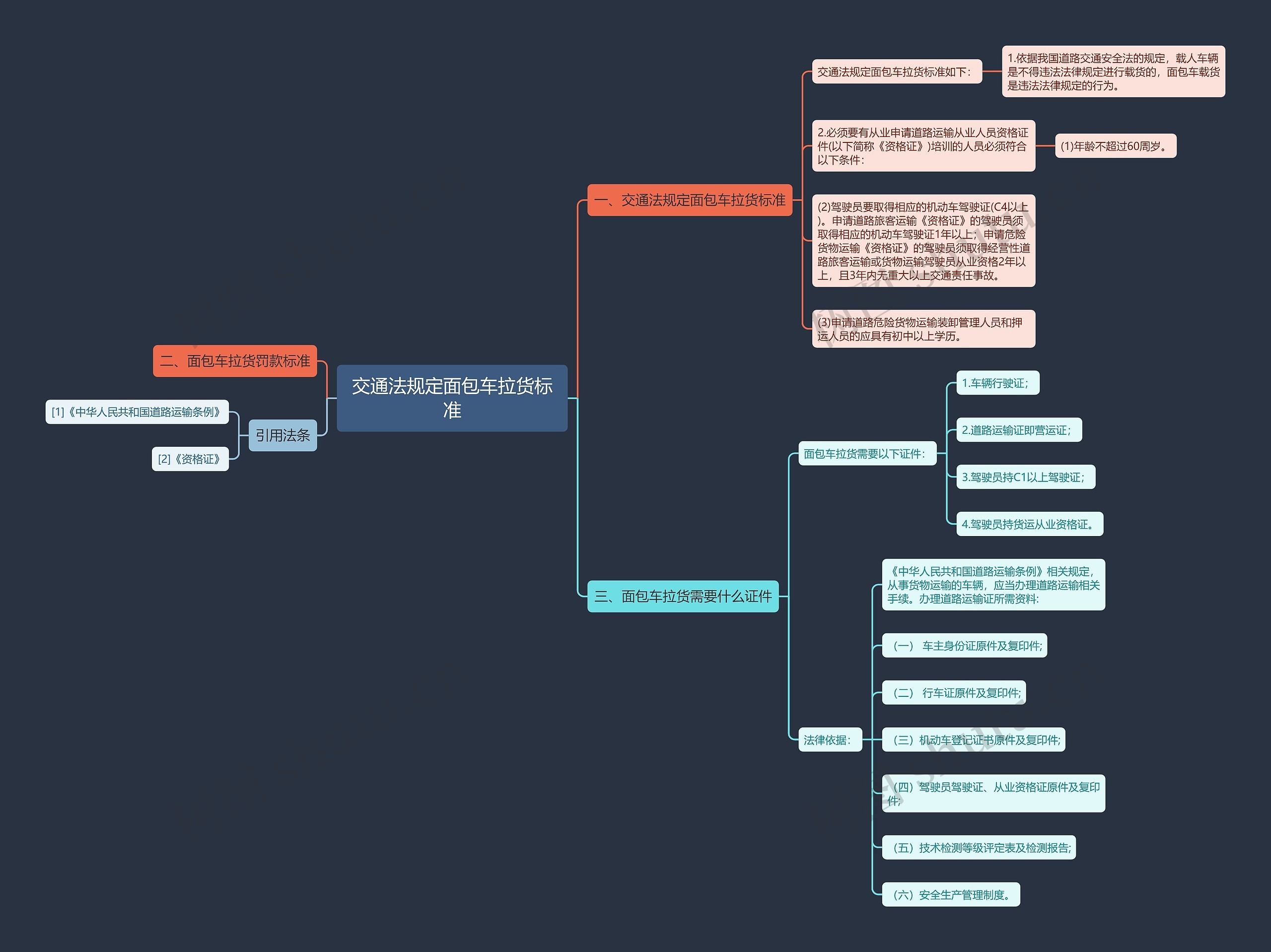 交通法规定面包车拉货标准思维导图