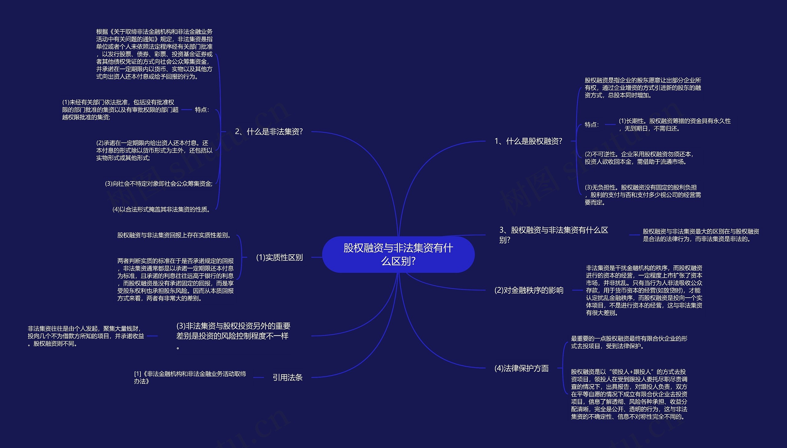 股权融资与非法集资有什么区别?思维导图