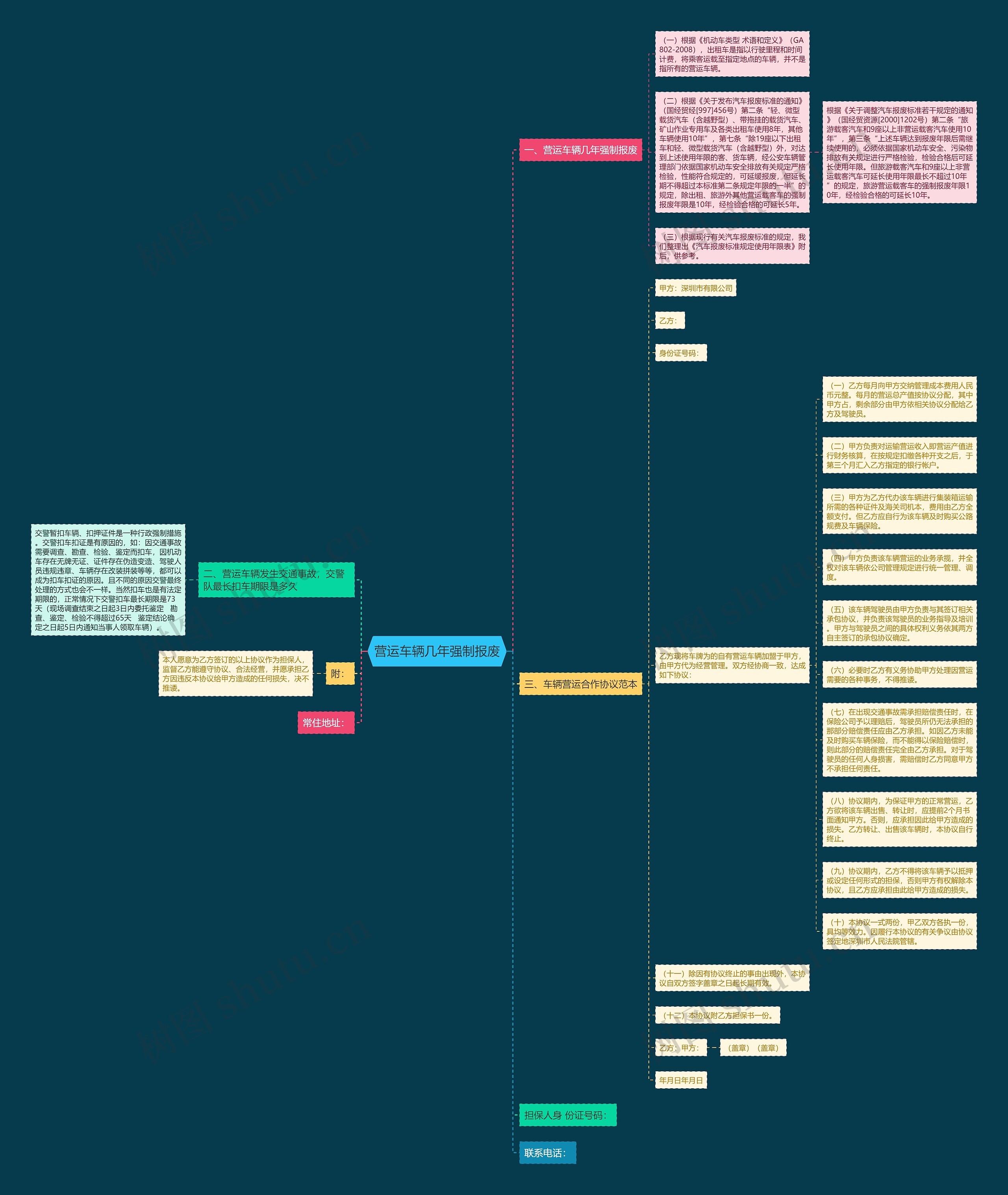 营运车辆几年强制报废思维导图