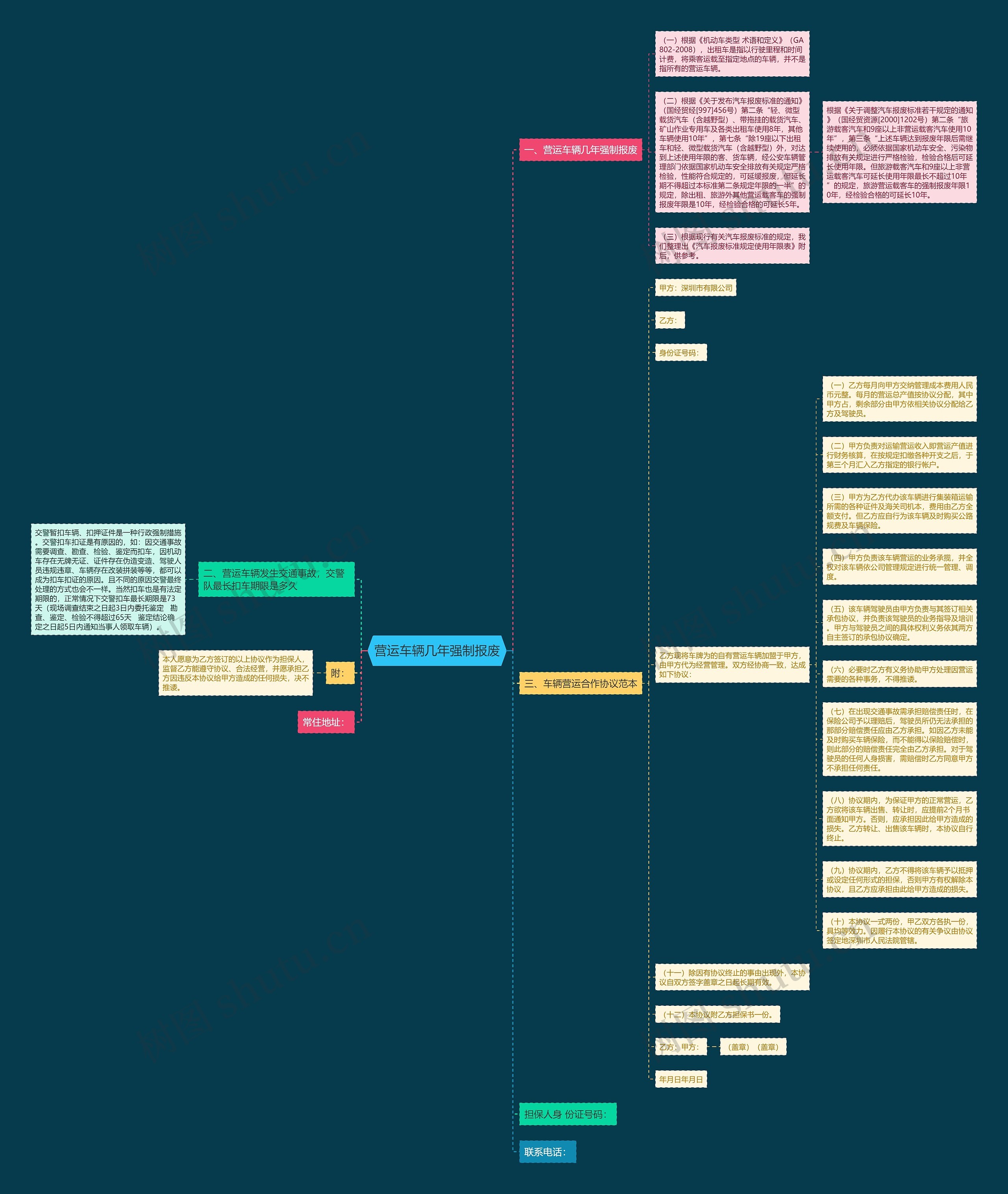 营运车辆几年强制报废思维导图高清图 营运车辆几年强制报废思维导图