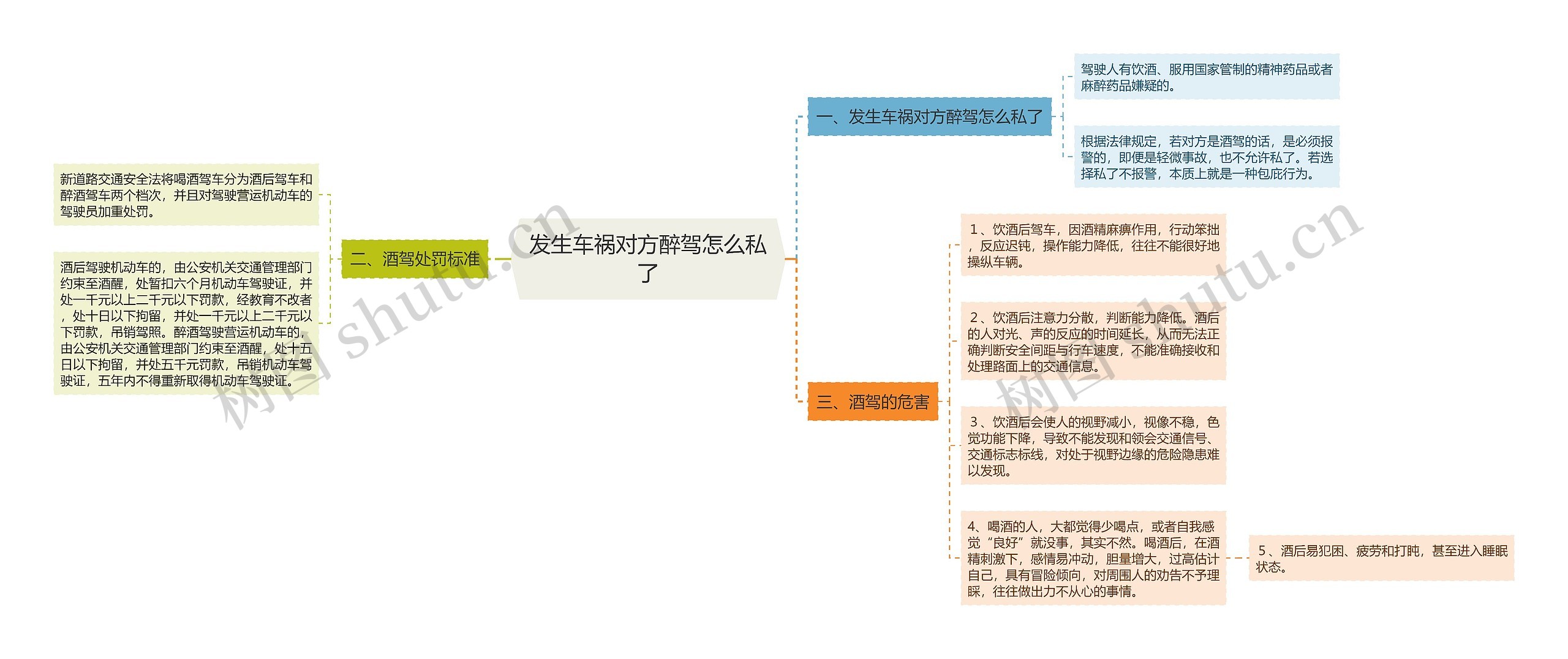 发生车祸对方醉驾怎么私了