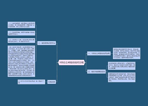 100分之40股份如何分配