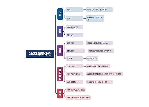 2023年度计划预览图