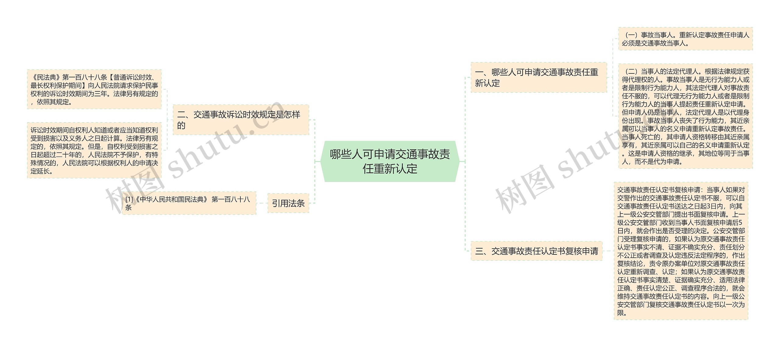 哪些人可申请交通事故责任重新认定思维导图