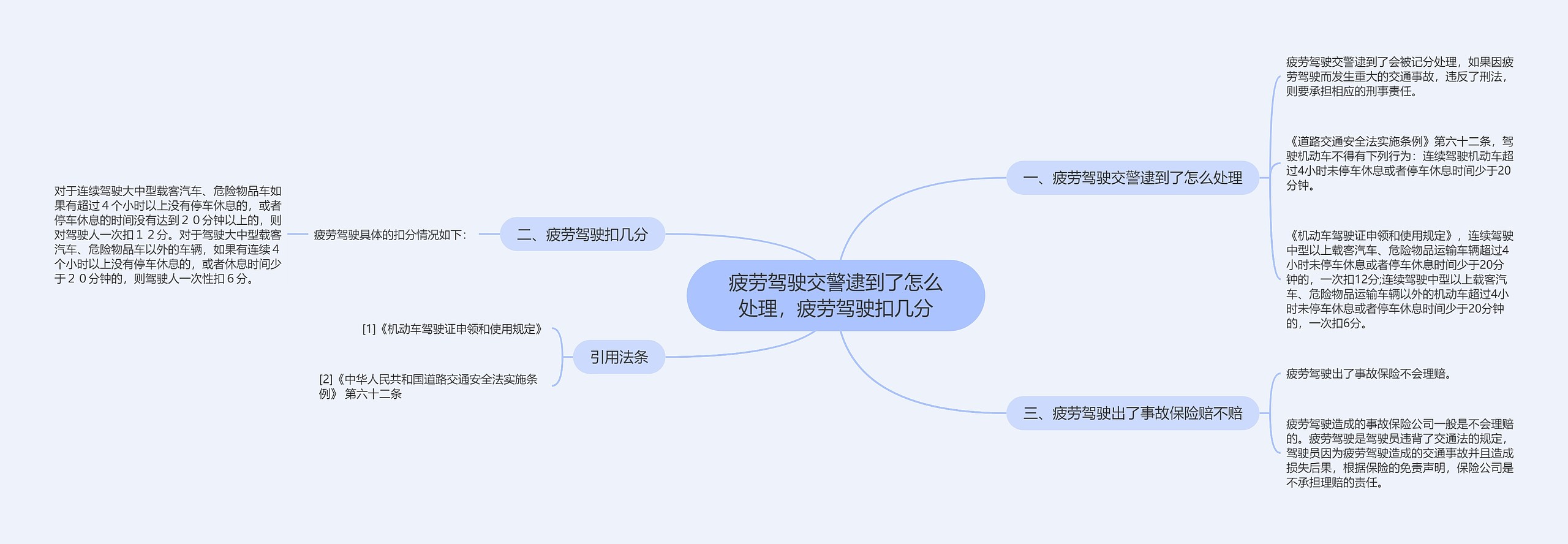 疲劳驾驶交警逮到了怎么处理，疲劳驾驶扣几分思维导图