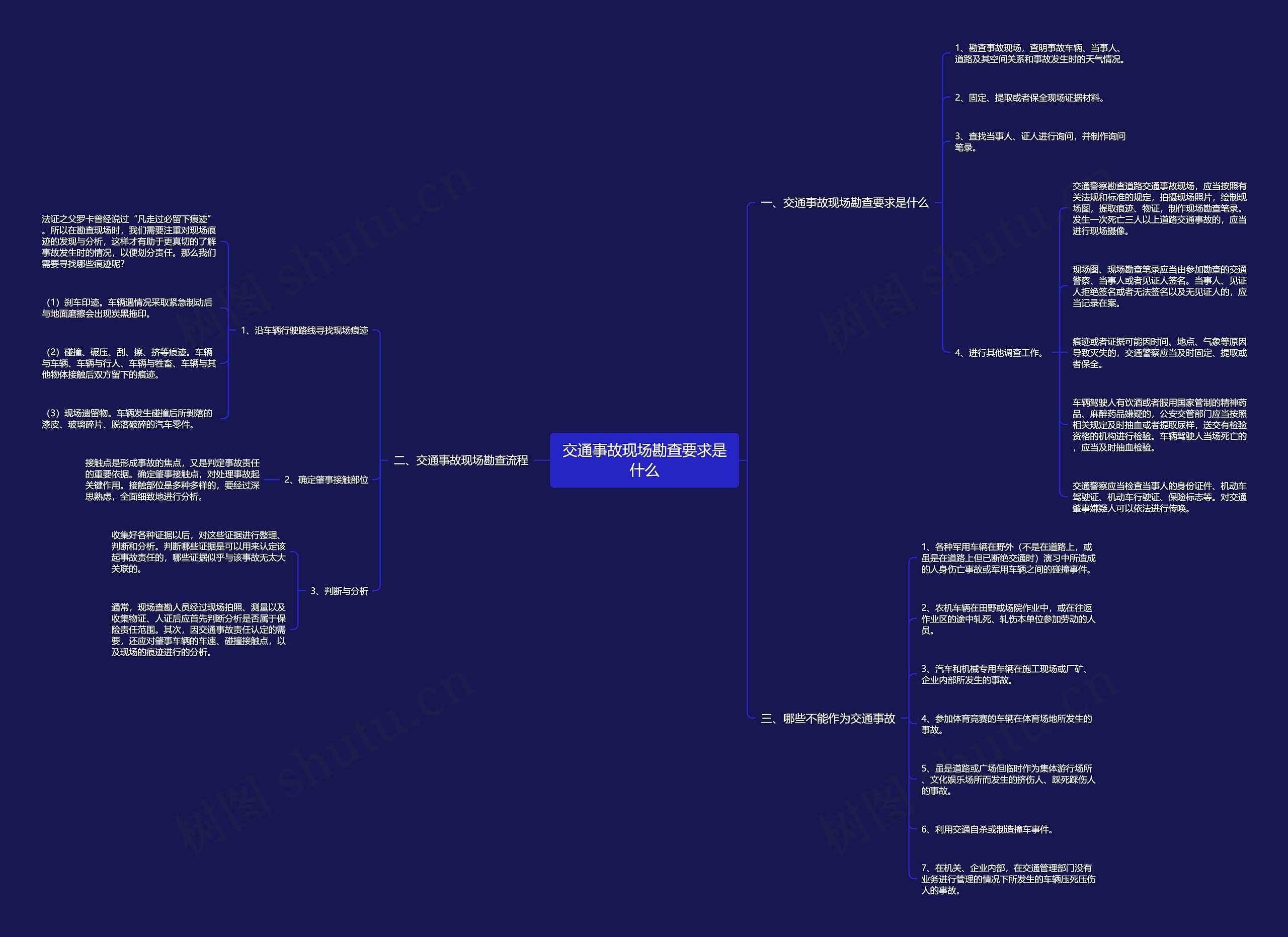 交通事故现场勘查要求是什么思维导图