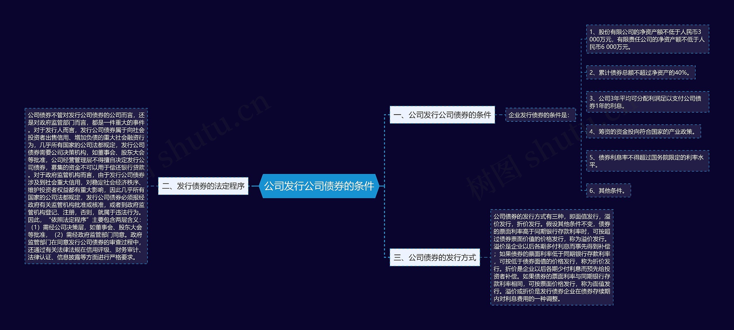 公司发行公司债券的条件