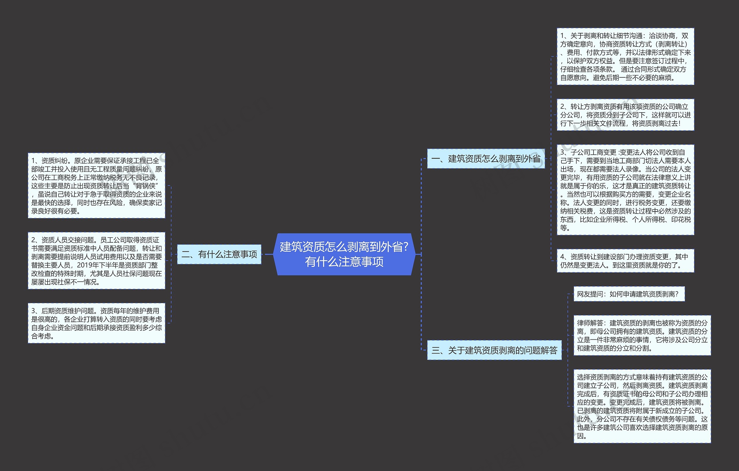 建筑资质怎么剥离到外省?有什么注意事项