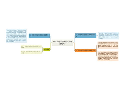 自行车逆向行驶违反交通法规吗?