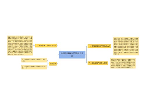 电瓶车撞我车不赔钱怎么办