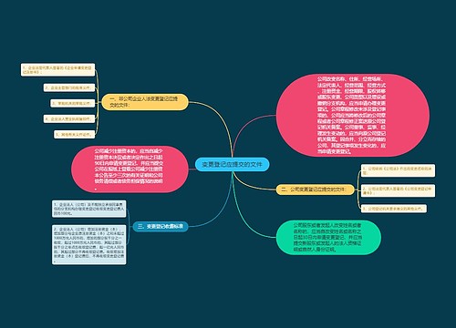 变更登记应提交的文件