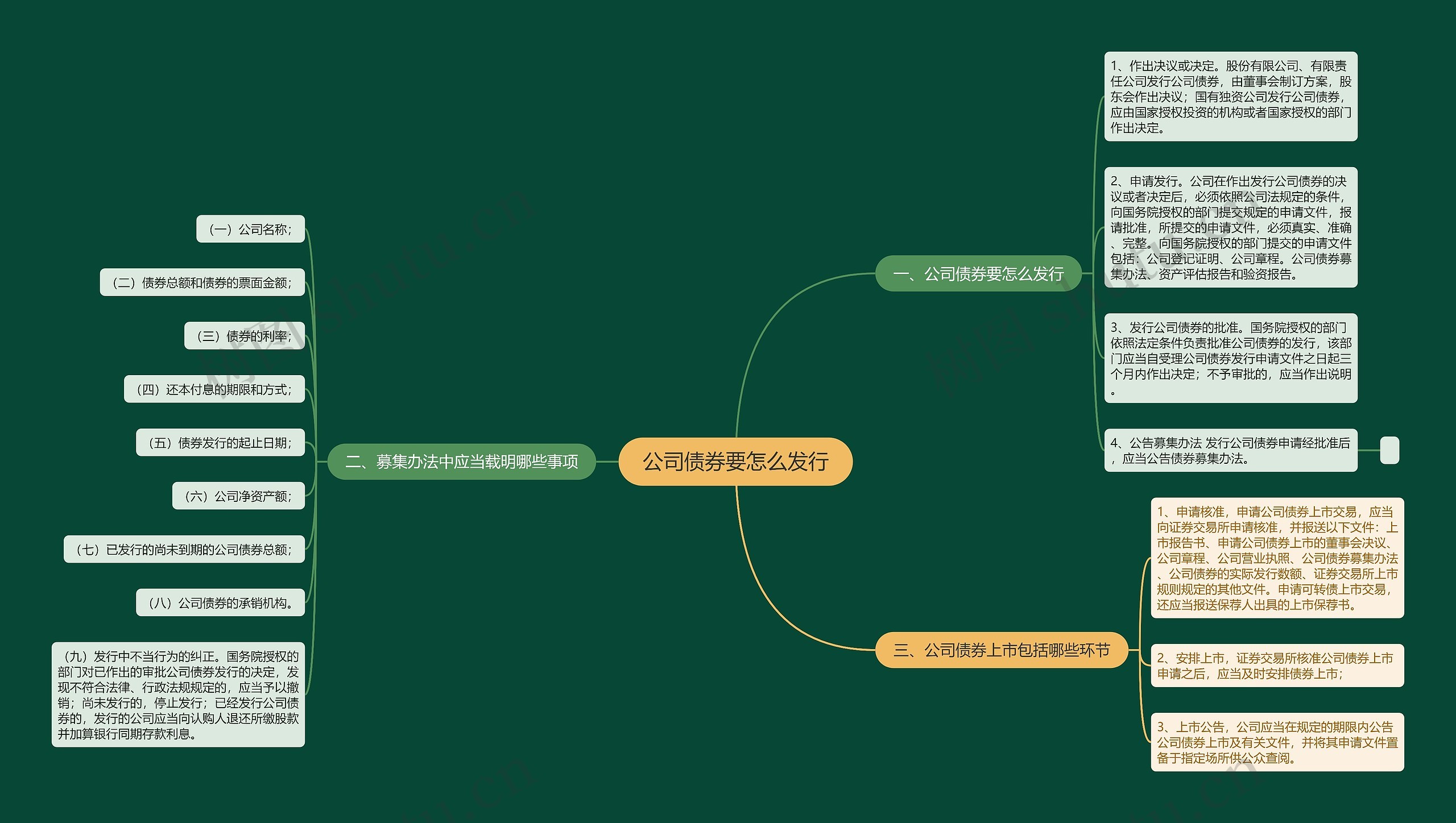 公司债券要怎么发行思维导图