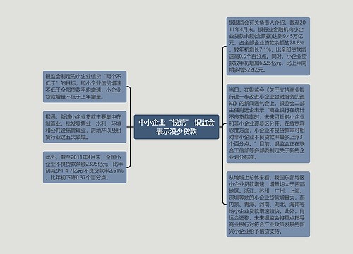 中小企业“钱荒” 银监会表示没少贷款