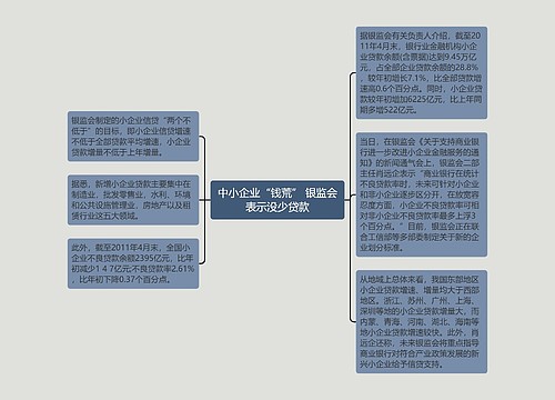 中小企业“钱荒” 银监会表示没少贷款