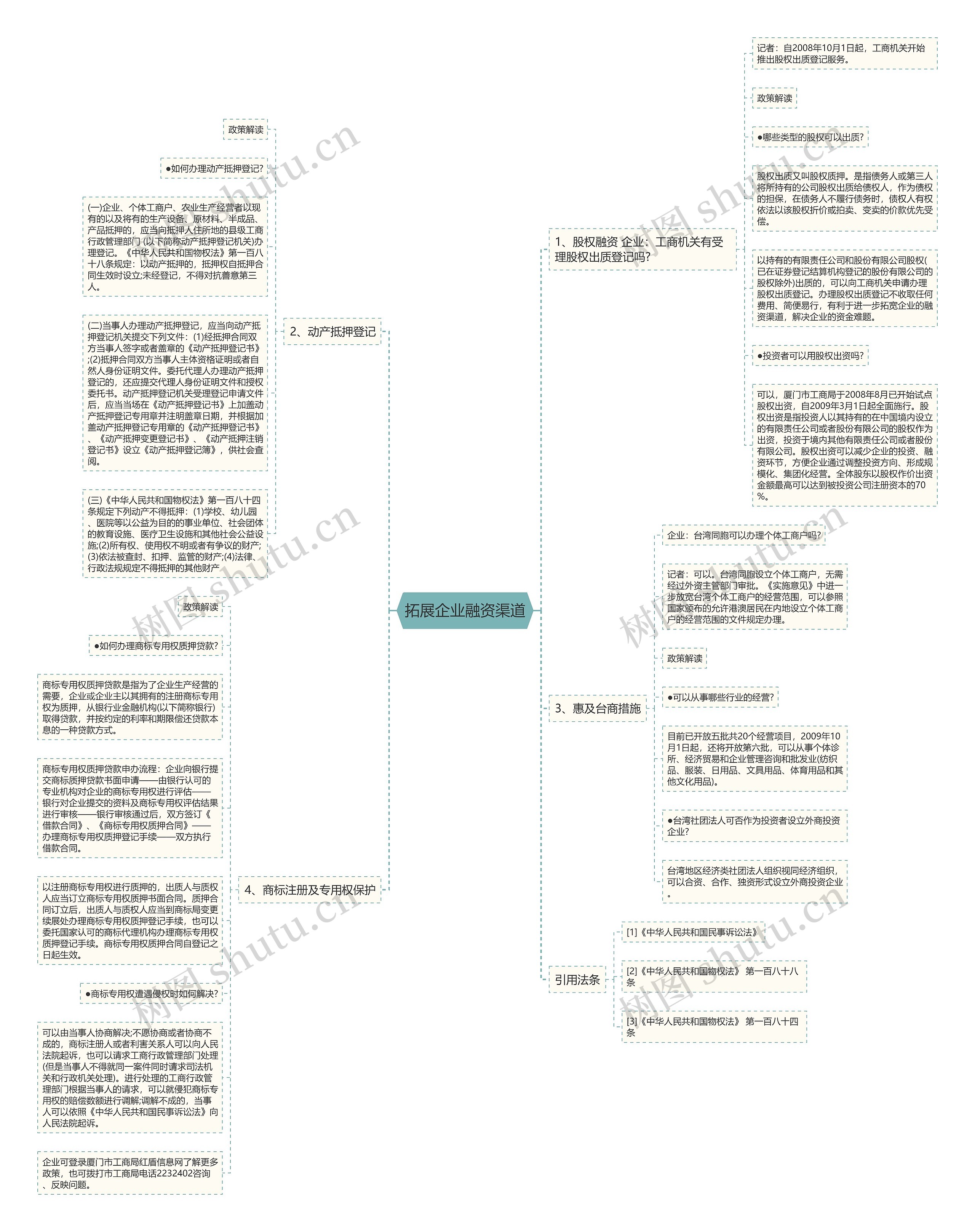 拓展企业融资渠道 拓展企业融资渠道