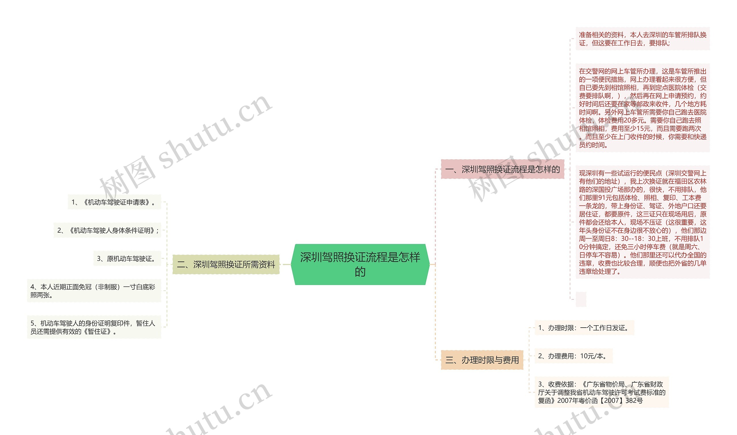 深圳驾照换证流程是怎样的 深圳驾照换证流程是怎样的