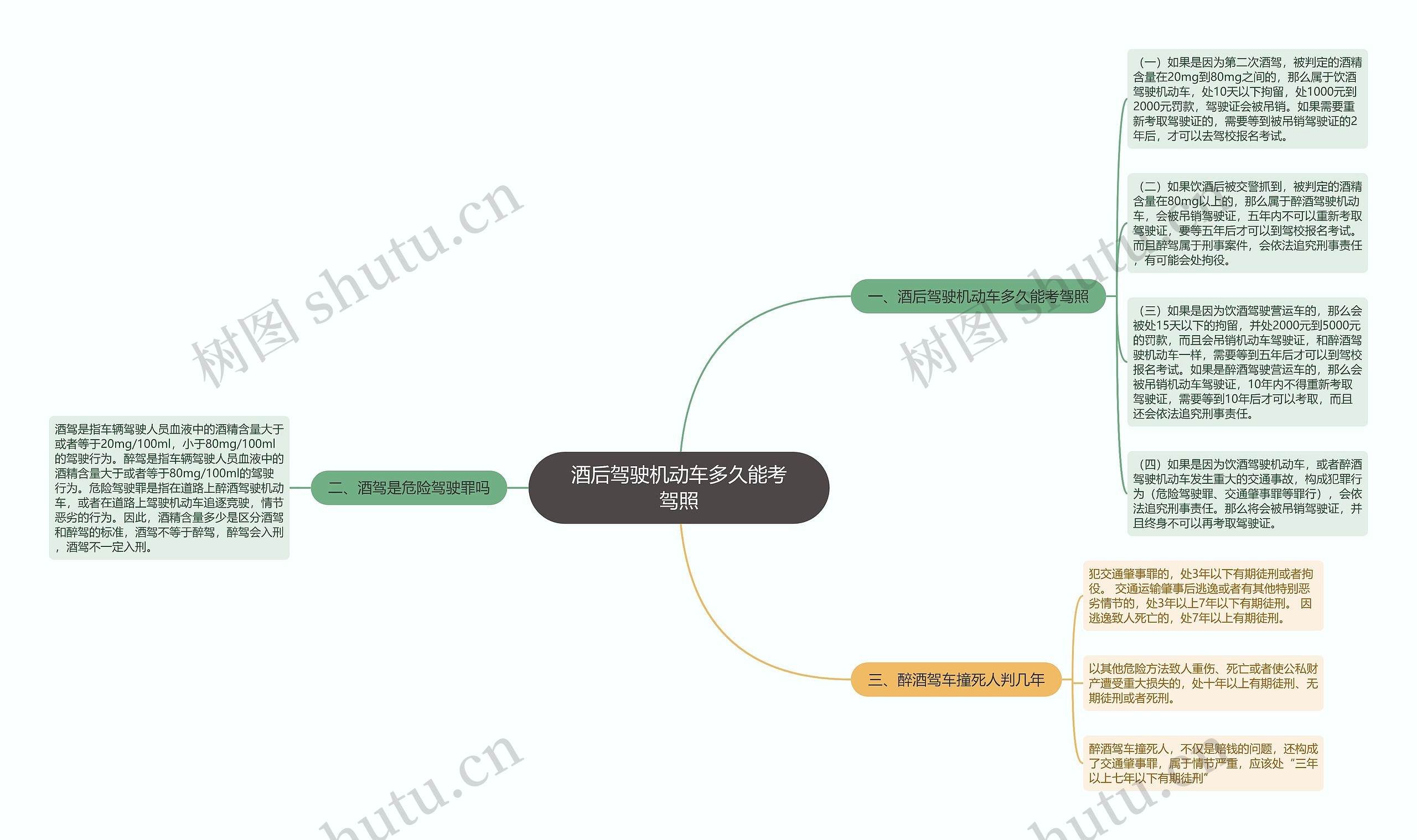 酒后驾驶机动车多久能考驾照思维导图