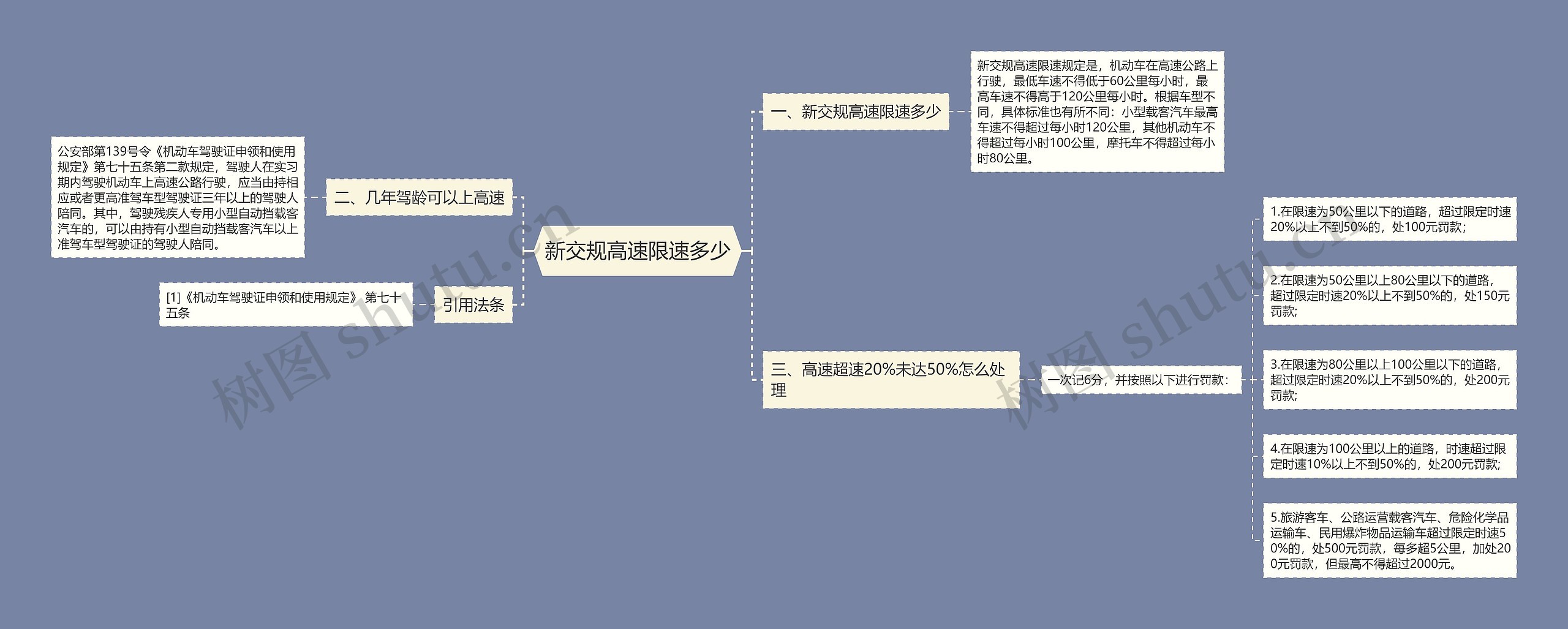 新交规高速限速多少