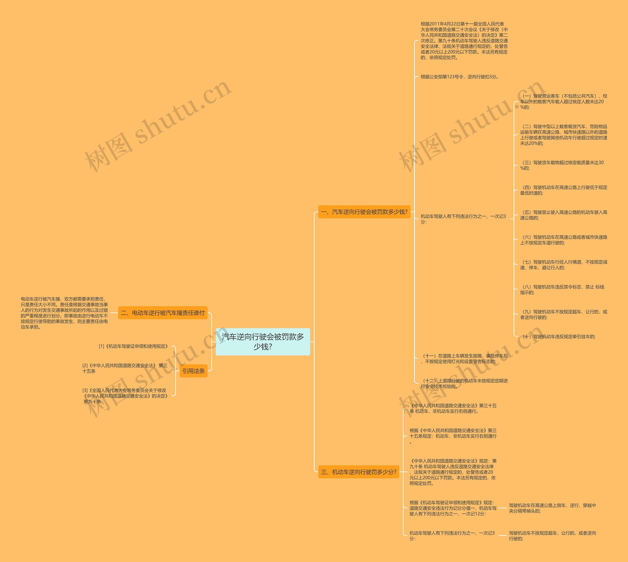 汽车逆向行驶会被罚款多少钱? 汽车逆向行驶会被罚款多少钱?