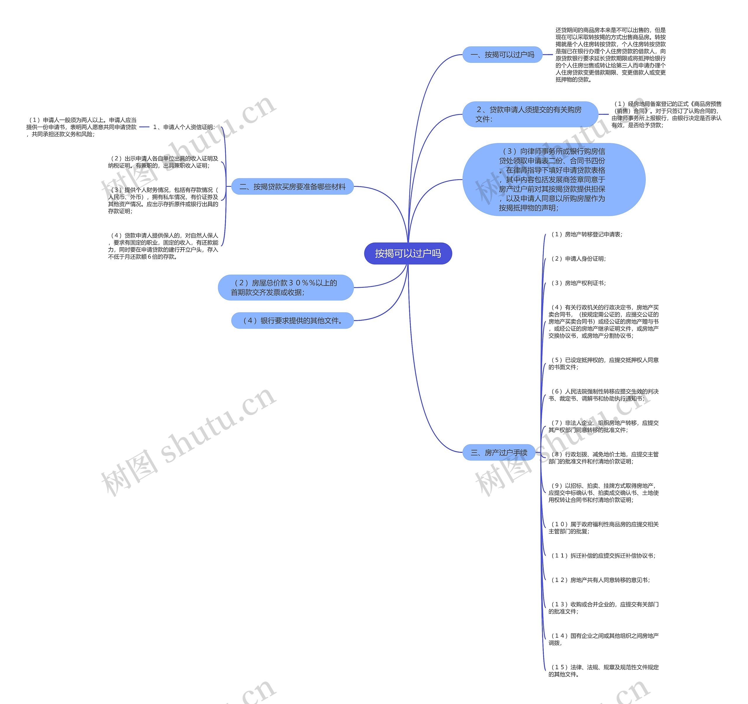 按揭可以过户吗 按揭可以过户吗