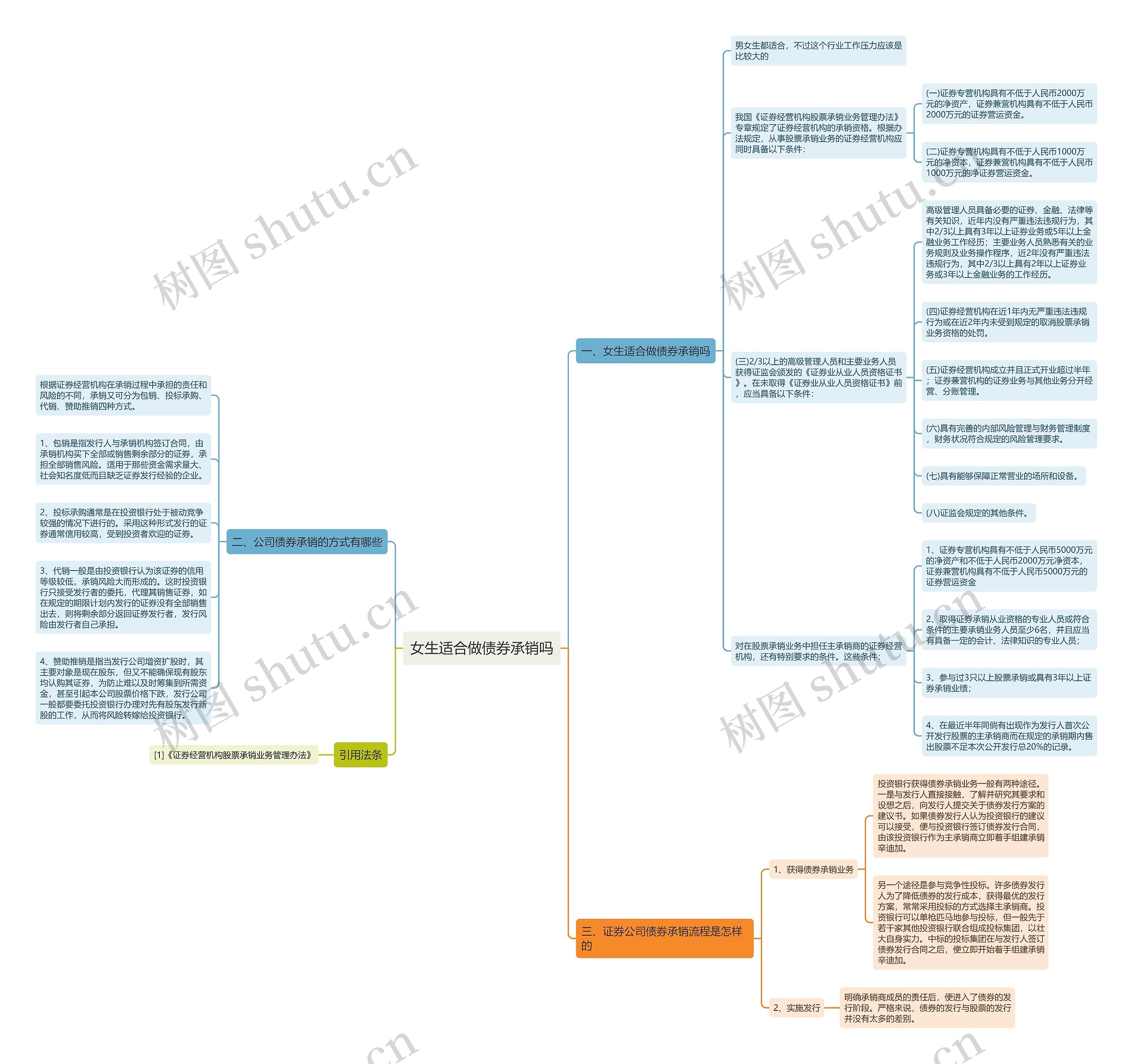女生适合做债券承销吗思维导图