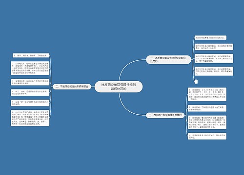 违反西安单双号限行规则如何处罚的