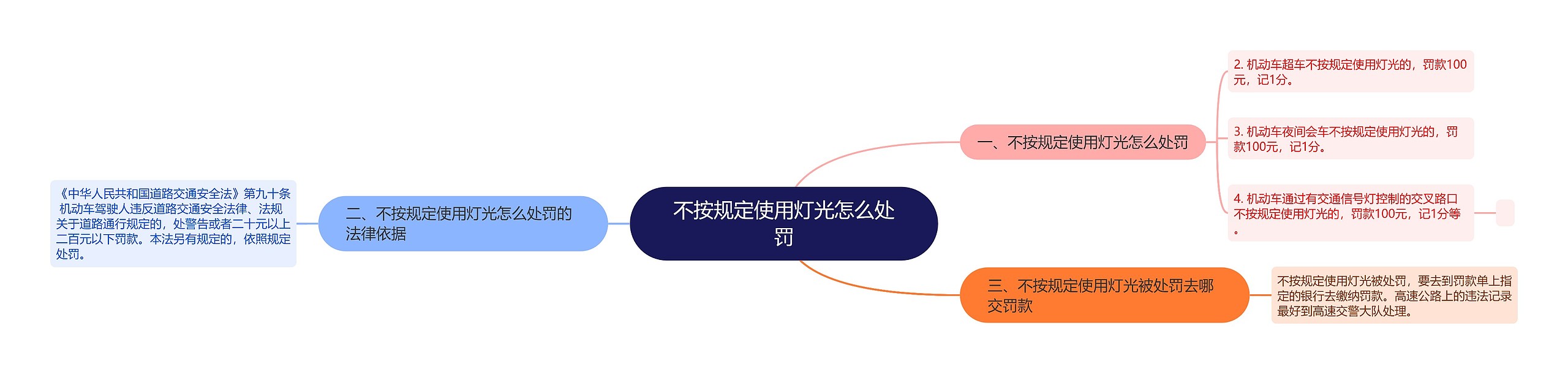 不按规定使用灯光怎么处罚