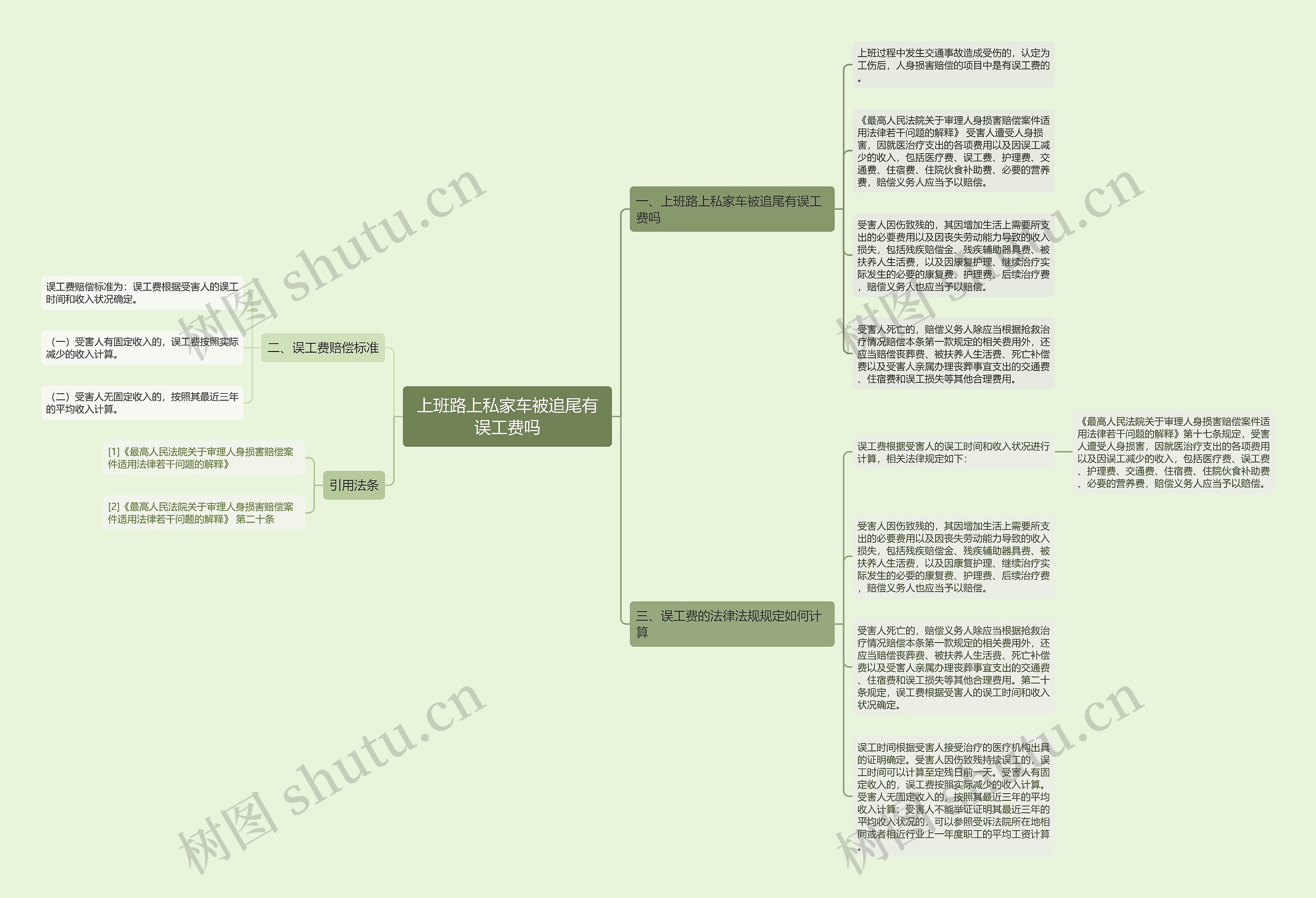 上班路上私家车被追尾有误工费吗思维导图