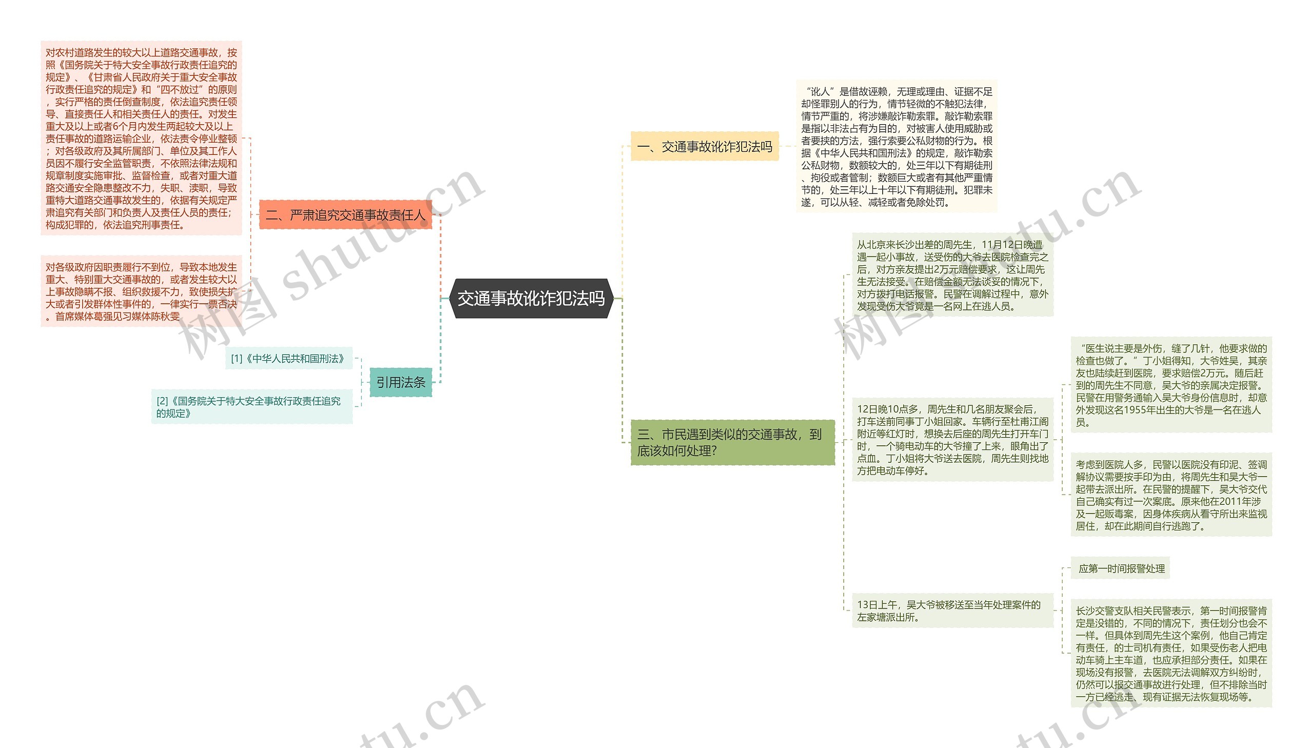 交通事故讹诈犯法吗思维导图