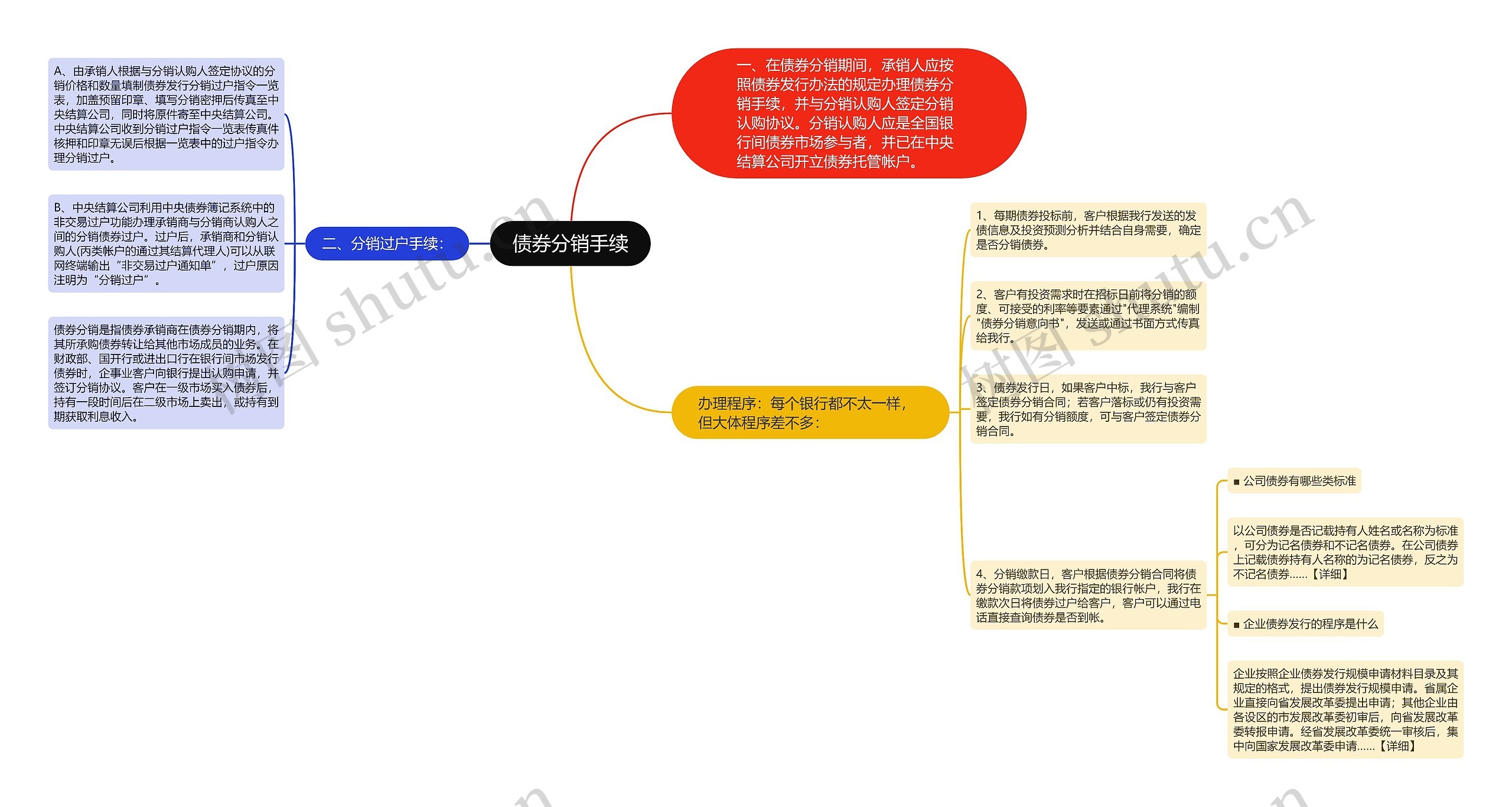 债券分销手续