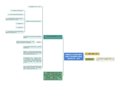 有限责任公司变更为股份有限公司变更登记注册应提交的文件、证件