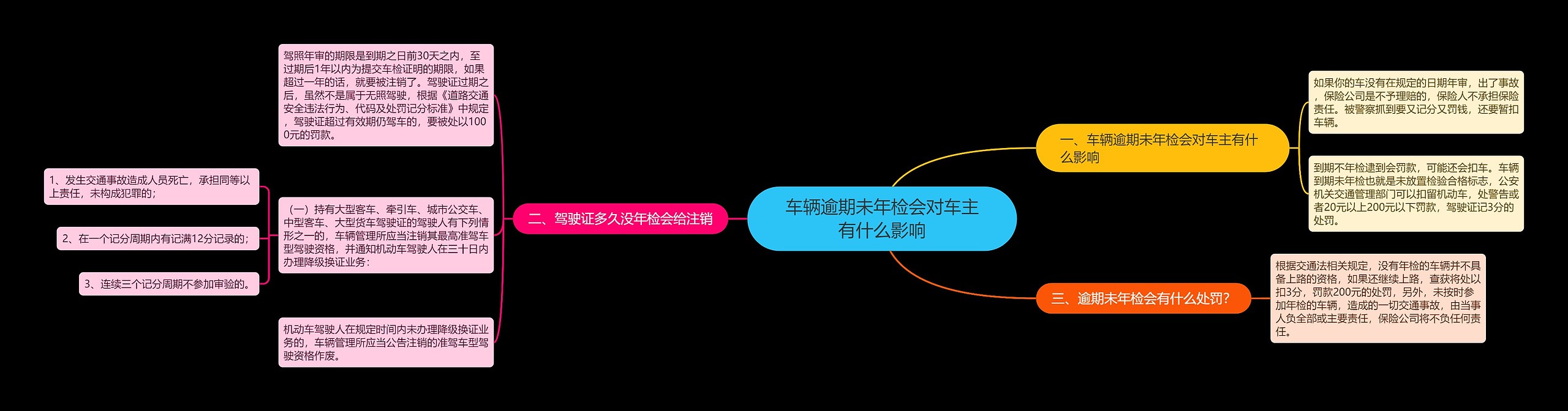 车辆逾期未年检会对车主有什么影响