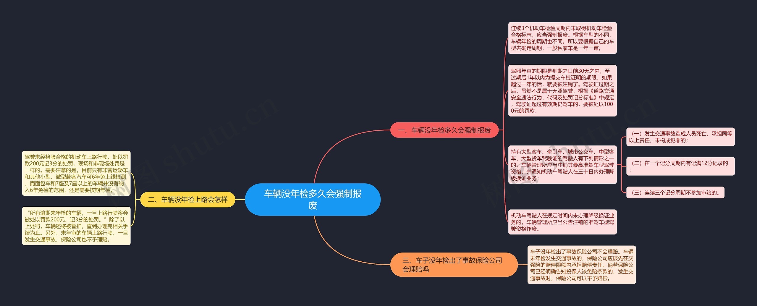 车辆没年检多久会强制报废 车辆没年检多久会强制报废