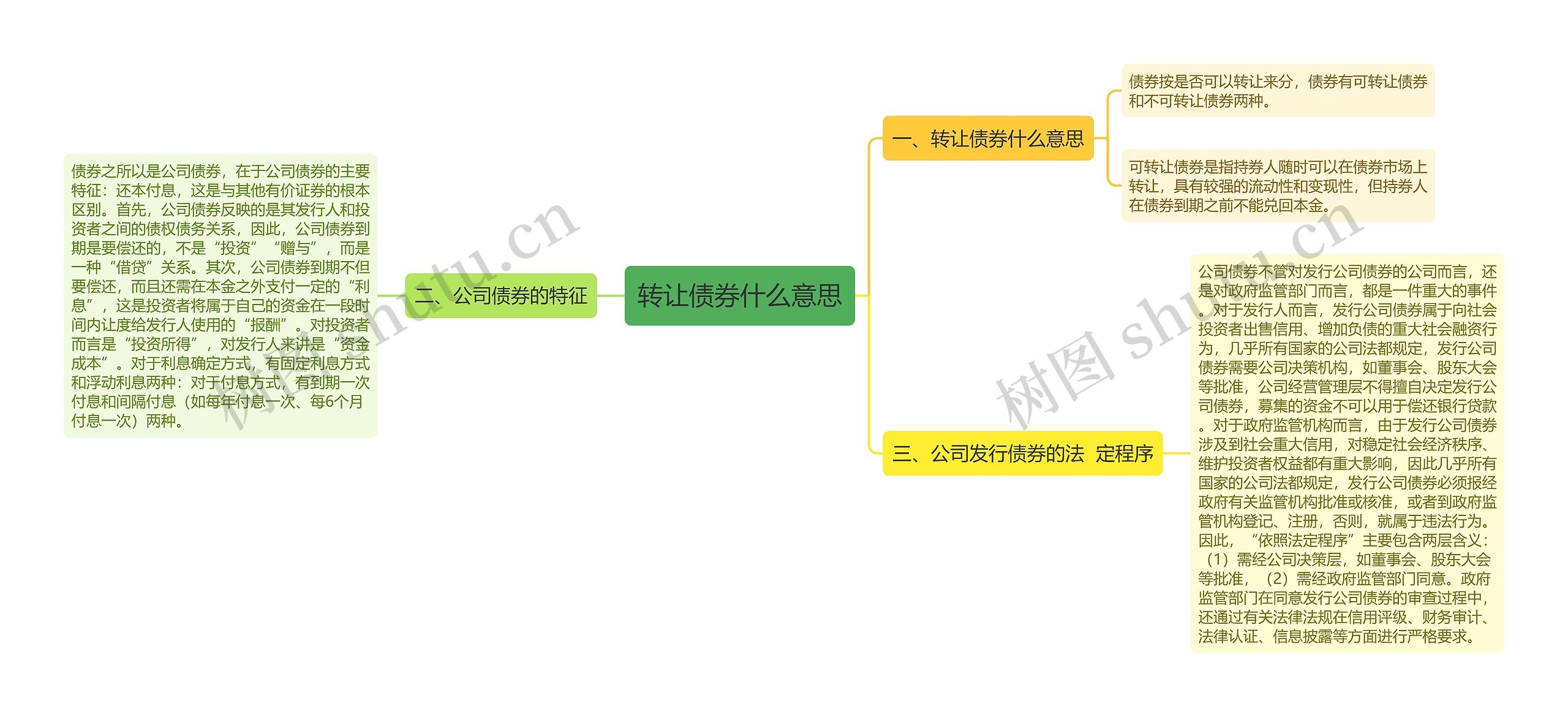 转让债券什么意思思维导图