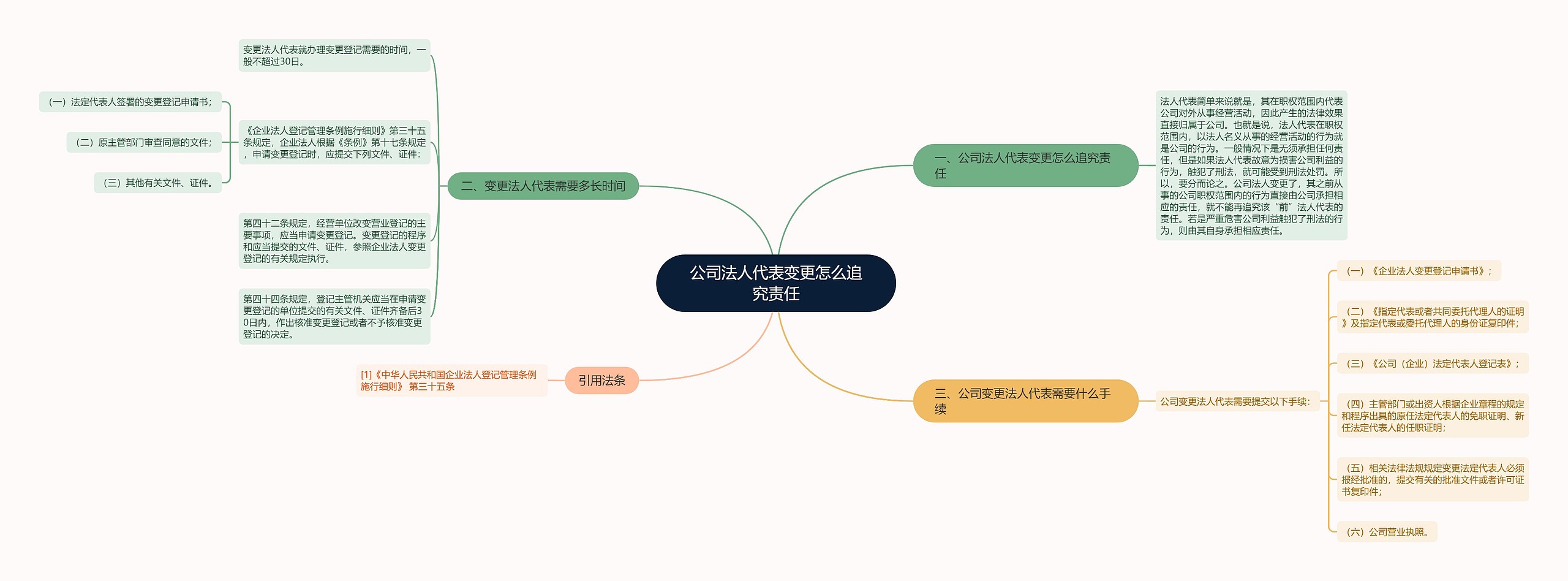 公司法人代表变更怎么追究责任