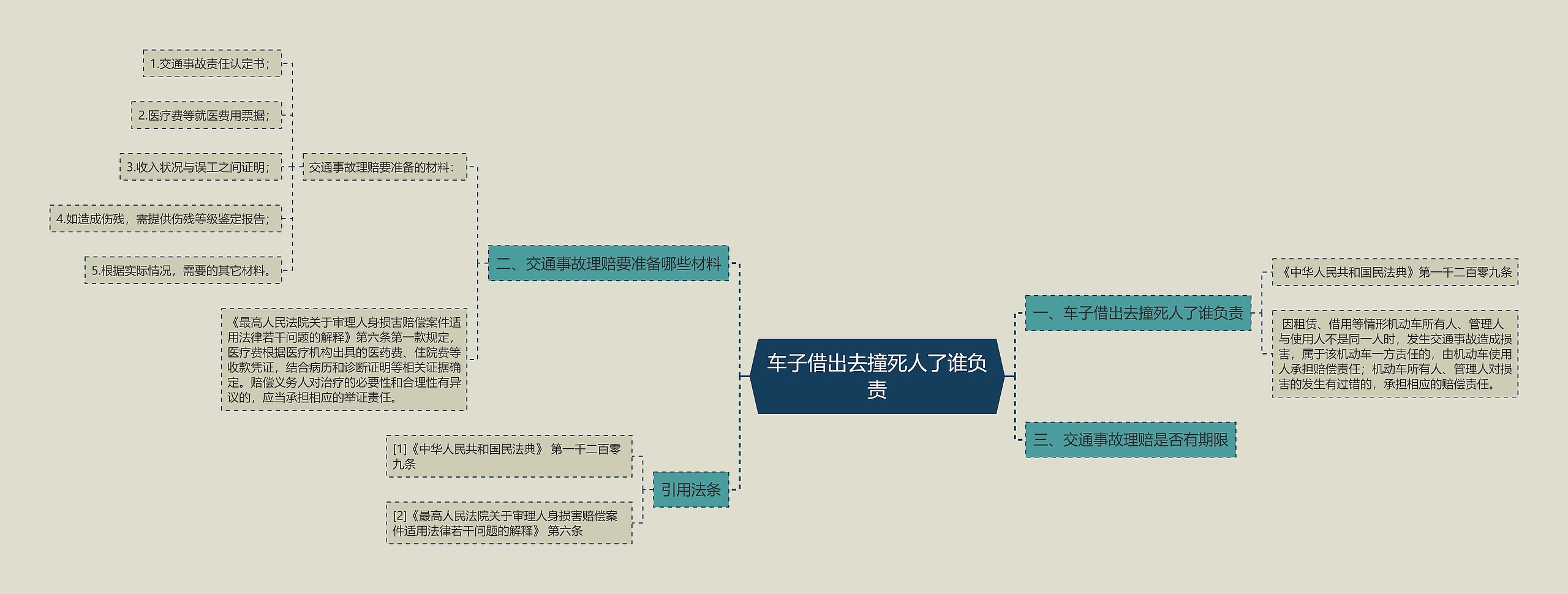 车子借出去撞死人了谁负责