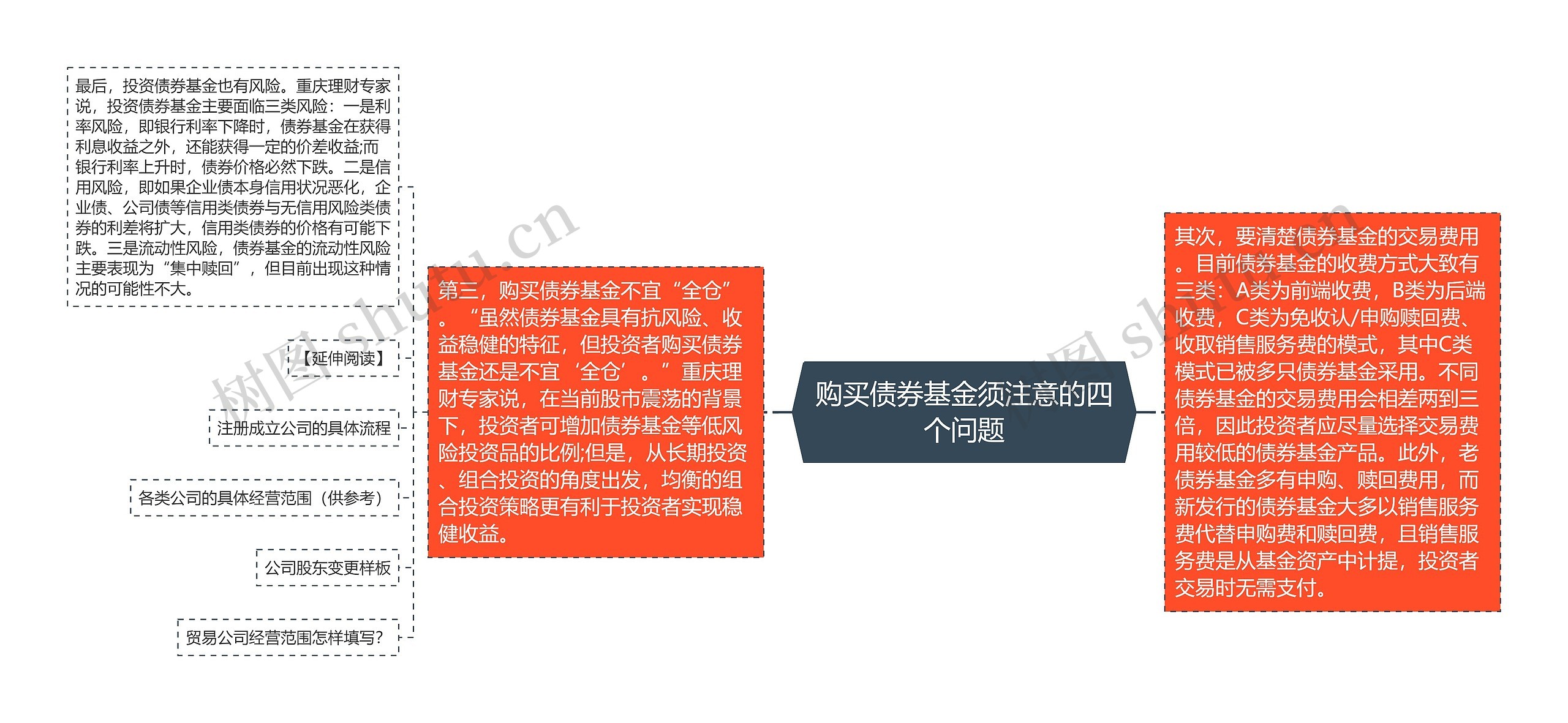 购买债券基金须注意的四个问题 购买债券基金须注意的四个问题